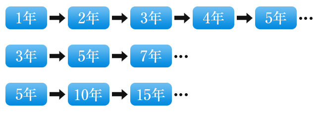 メンテナンス